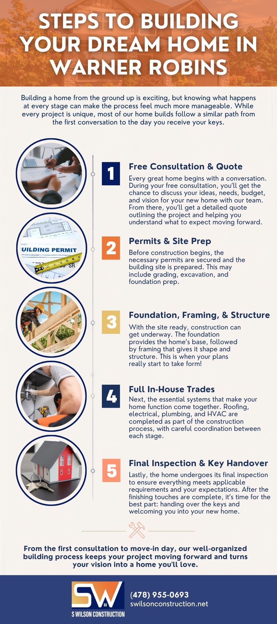 Steps to Building Your Dream Home in Warner Robins [infographic]